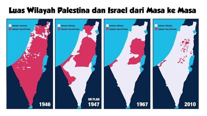 konflik palestina israel
